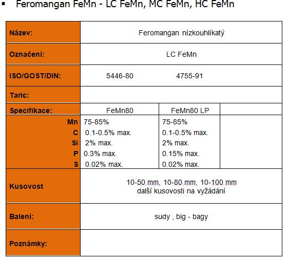 Feromangan-FeMn