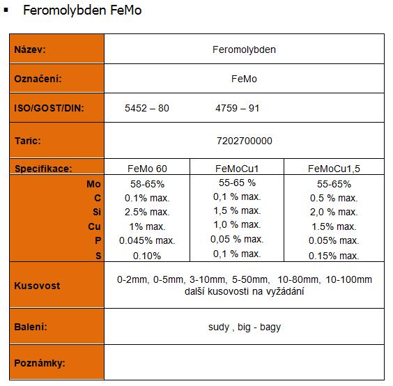 Feromolybden-FeMo